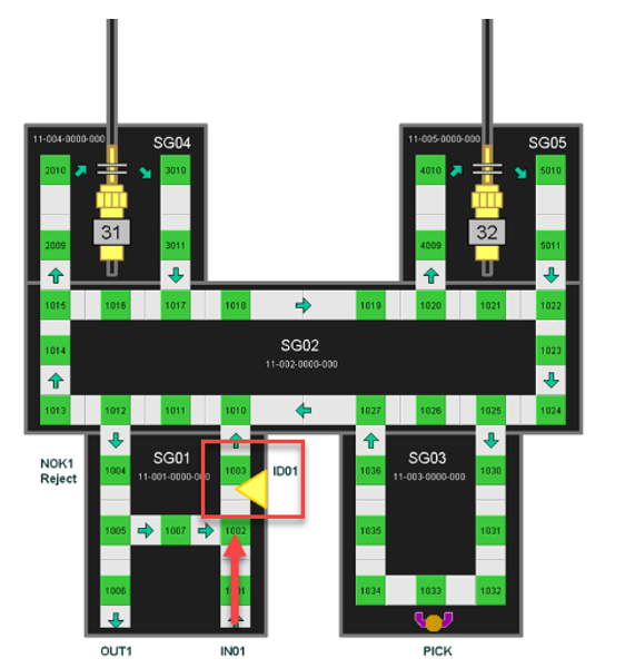SAP EWM MFS Layout-oriented storage control_24